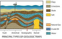 Gas Formulation Stage