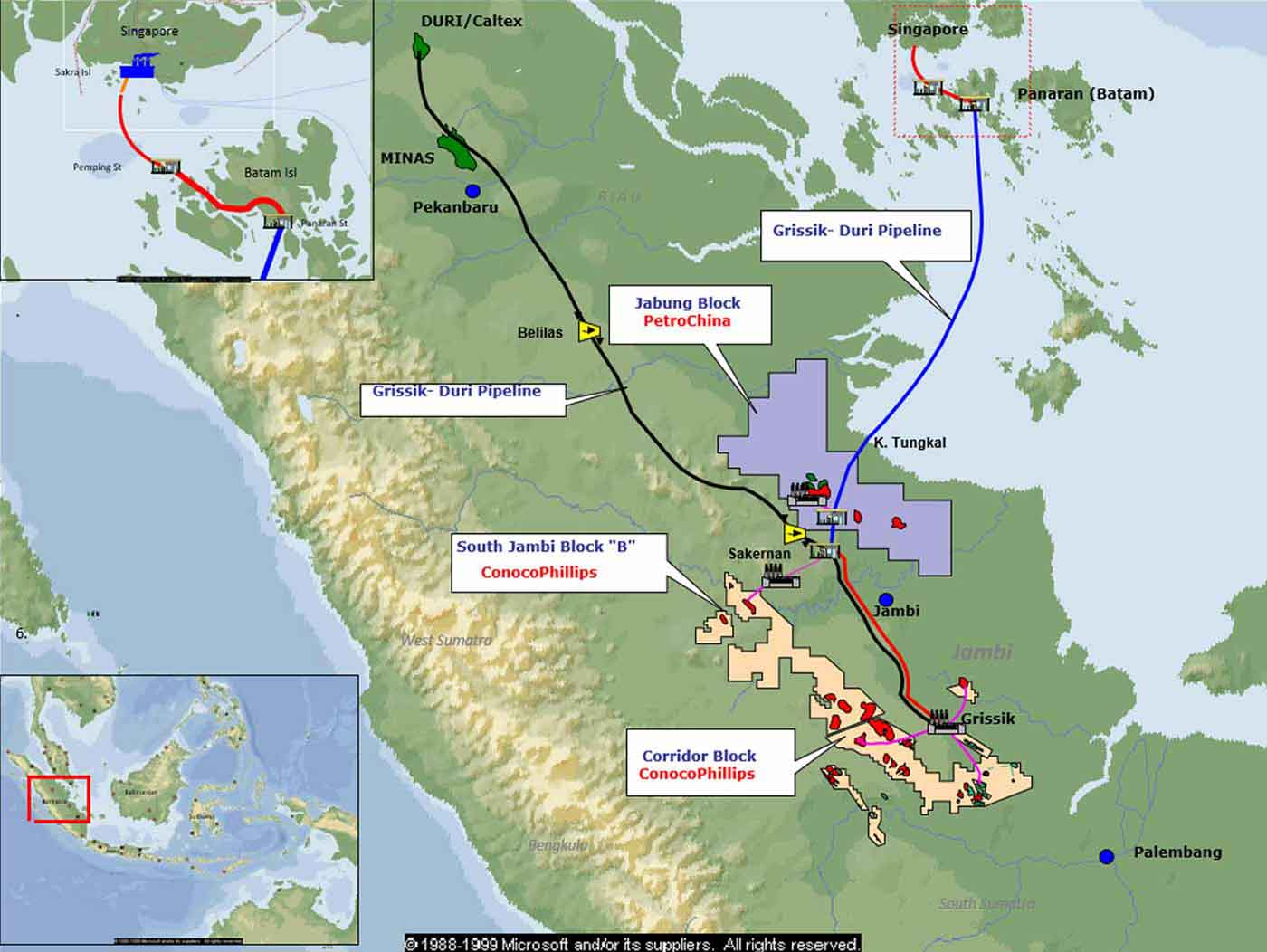 Gas Supply Source